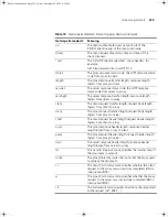 Preview for 329 page of 3Com SuperStack 3 WEBCACHE 1000 User Manual