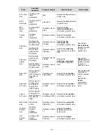 Preview for 46 page of 3Com Switch 4210 52-Port Configuration Manual