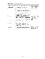 Preview for 162 page of 3Com Switch 4210 52-Port Configuration Manual