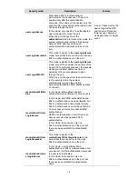 Preview for 163 page of 3Com Switch 4210 52-Port Configuration Manual