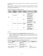 Preview for 305 page of 3Com Switch 4210 52-Port Configuration Manual