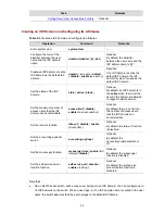 Preview for 330 page of 3Com Switch 4210 52-Port Configuration Manual