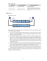 Preview for 376 page of 3Com Switch 4210 52-Port Configuration Manual