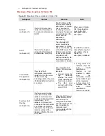 Preview for 401 page of 3Com Switch 4210 52-Port Configuration Manual