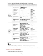 Preview for 411 page of 3Com Switch 4210 52-Port Configuration Manual