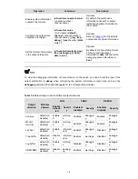 Preview for 663 page of 3Com Switch 4210 52-Port Configuration Manual