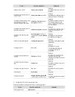 Preview for 728 page of 3Com Switch 4210 52-Port Configuration Manual