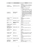 Preview for 731 page of 3Com Switch 4210 52-Port Configuration Manual