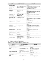 Preview for 732 page of 3Com Switch 4210 52-Port Configuration Manual