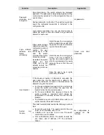 Preview for 779 page of 3Com Switch 4210 52-Port Configuration Manual