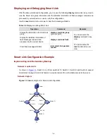 Preview for 795 page of 3Com Switch 4210 52-Port Configuration Manual