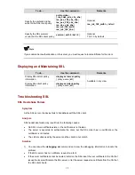 Preview for 859 page of 3Com Switch 4210 52-Port Configuration Manual