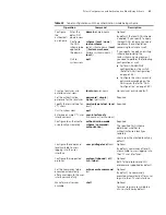 Preview for 47 page of 3Com Switch 4210 9-Port Configuration Manual