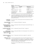 Preview for 170 page of 3Com Switch 4210 9-Port Configuration Manual