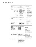 Preview for 356 page of 3Com Switch 4210 9-Port Configuration Manual