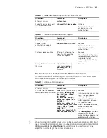 Предварительный просмотр 407 страницы 3Com Switch 4210 9-Port Configuration Manual