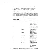 Preview for 454 page of 3Com Switch 4210 9-Port Configuration Manual