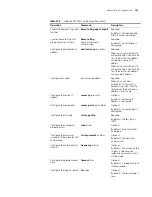 Preview for 505 page of 3Com Switch 4210 9-Port Configuration Manual