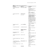 Preview for 509 page of 3Com Switch 4210 9-Port Configuration Manual