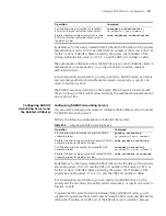 Preview for 213 page of 3Com Switch 4500 26-Port Configuration Manual