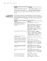 Preview for 220 page of 3Com Switch 4500 26-Port Configuration Manual