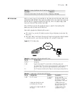 Preview for 233 page of 3Com Switch 4500 26-Port Configuration Manual