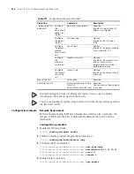 Preview for 258 page of 3Com Switch 4500 26-Port Configuration Manual