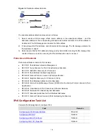 Preview for 716 page of 3Com Switch 4500 Family Configuration Manual