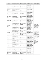 Предварительный просмотр 46 страницы 3Com Switch 4800G PWR 24-Port Configuration Manual