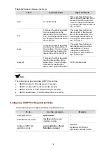 Предварительный просмотр 112 страницы 3Com Switch 4800G PWR 24-Port Configuration Manual