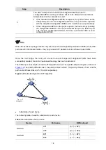 Предварительный просмотр 172 страницы 3Com Switch 4800G PWR 24-Port Configuration Manual