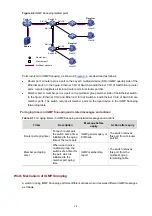 Предварительный просмотр 459 страницы 3Com Switch 4800G PWR 24-Port Configuration Manual