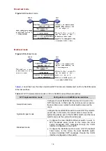 Предварительный просмотр 485 страницы 3Com Switch 4800G PWR 24-Port Configuration Manual