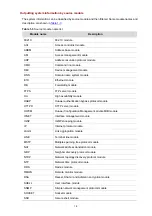 Предварительный просмотр 586 страницы 3Com Switch 4800G PWR 24-Port Configuration Manual