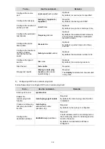 Предварительный просмотр 642 страницы 3Com Switch 4800G PWR 24-Port Configuration Manual