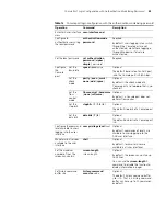 Preview for 43 page of 3Com Switch 7754 Configuration Manual