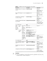 Preview for 109 page of 3Com Switch 7754 Configuration Manual