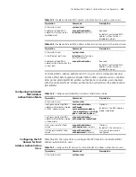 Preview for 235 page of 3Com Switch 7754 Configuration Manual