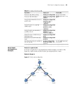 Preview for 287 page of 3Com Switch 7754 Configuration Manual