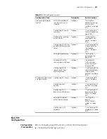 Preview for 291 page of 3Com Switch 7754 Configuration Manual