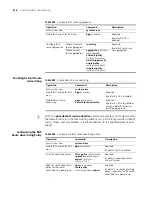 Preview for 358 page of 3Com Switch 7754 Configuration Manual