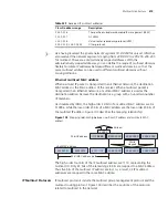 Preview for 419 page of 3Com Switch 7754 Configuration Manual