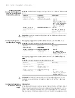 Preview for 442 page of 3Com Switch 7754 Configuration Manual