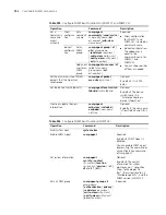 Preview for 742 page of 3Com Switch 7754 Configuration Manual