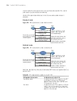 Preview for 756 page of 3Com Switch 7754 Configuration Manual