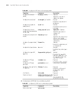 Preview for 880 page of 3Com Switch 7754 Configuration Manual