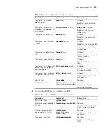 Preview for 883 page of 3Com Switch 7754 Configuration Manual