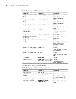 Preview for 884 page of 3Com Switch 7754 Configuration Manual