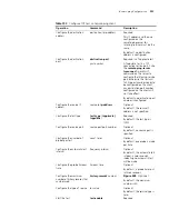 Preview for 885 page of 3Com Switch 7754 Configuration Manual