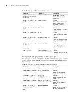 Preview for 888 page of 3Com Switch 7754 Configuration Manual